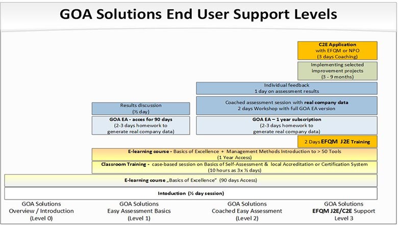 GOA Solutions End User Support